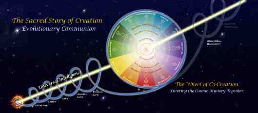 The-FCE-Wheel-of-Co-Creation-Index